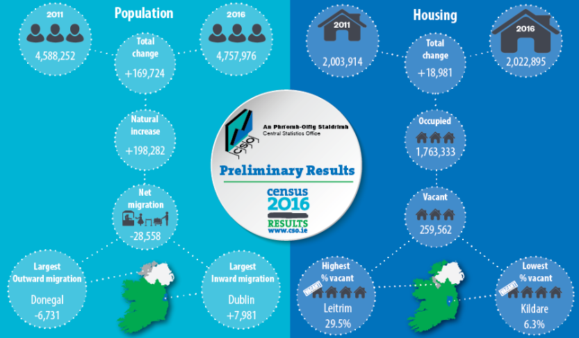 Prelim_results_infographic_Final_medium-833x487.png