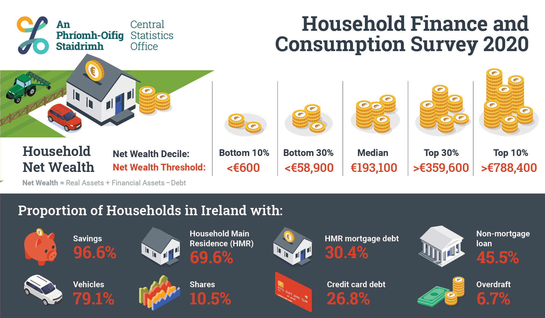 P-HFCS2020 INFOGRAPHIC image