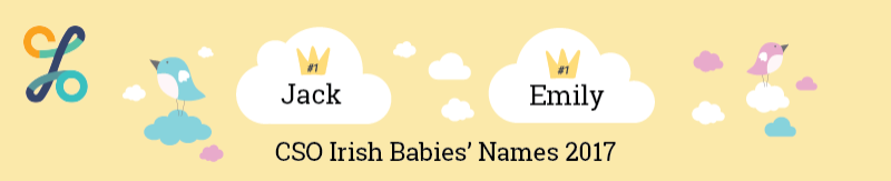 Irish Babies Names 2017 Banner