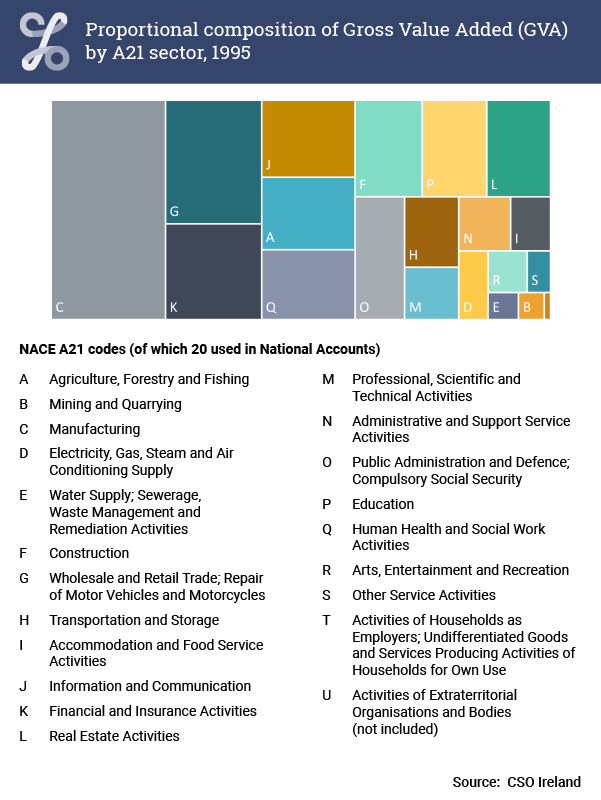 gross-value-added-gva-output-and-value-added-by-activity-2021