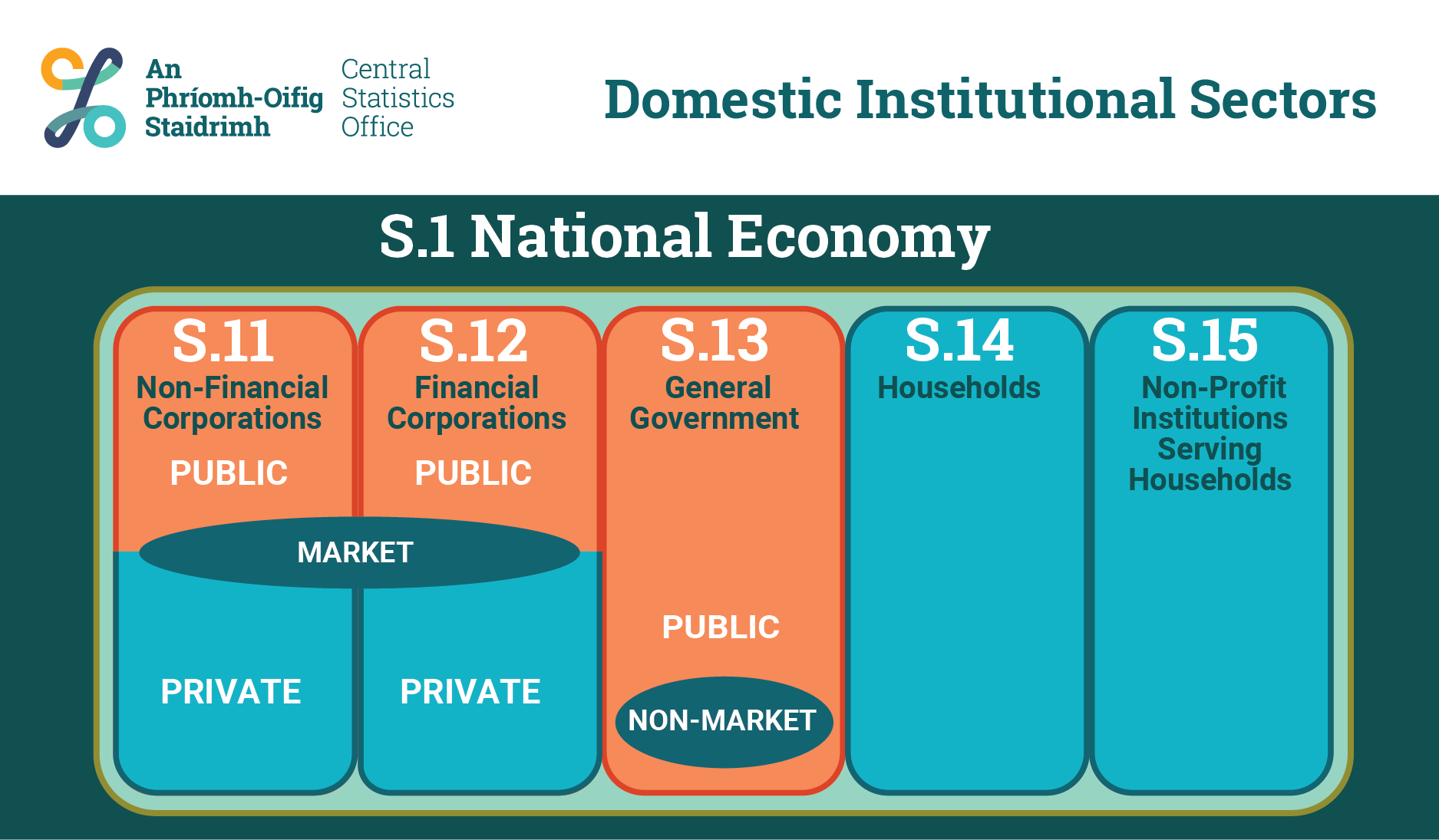 General Government Cso Central Statistics Office 1817