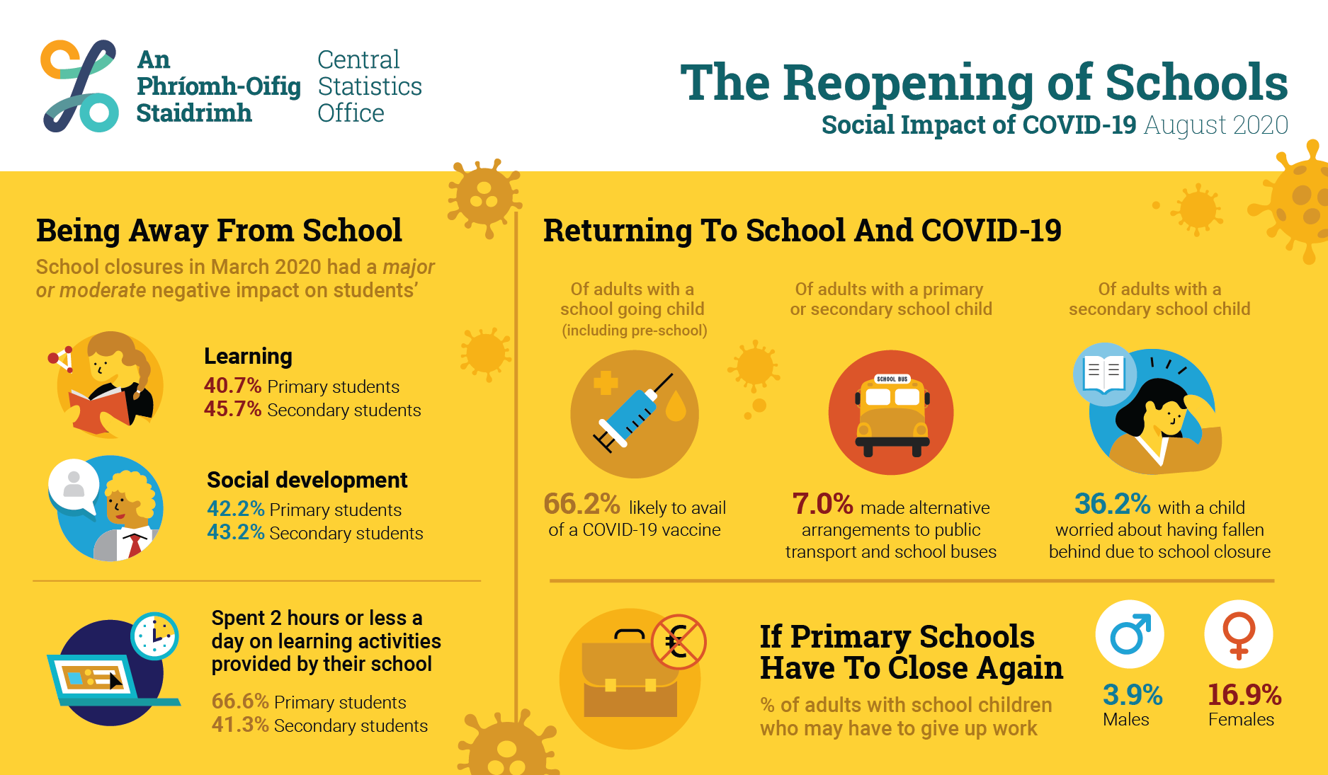 Social Impact of COVID19 Survey August 2020 The Reopening of Schools