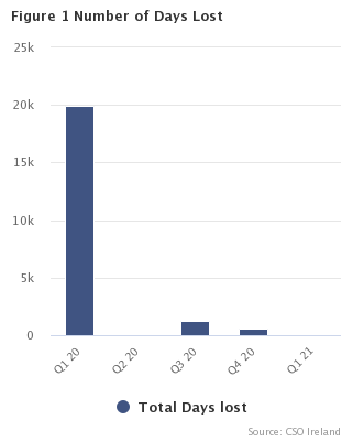 Industrial Disputes Figure 1 PNG