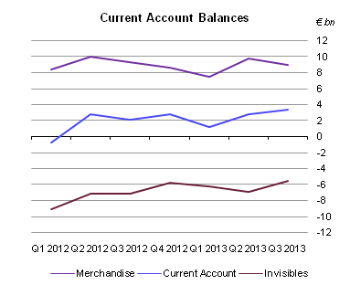 BOP2013Q3FIG1