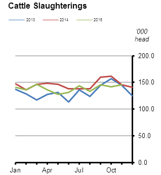 November 2015 Figure 1