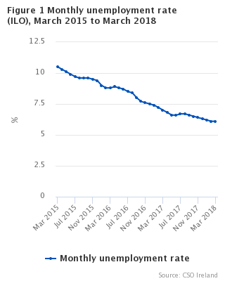 Figure 1 Monthly unemployment rate seasonally adjusted PNG