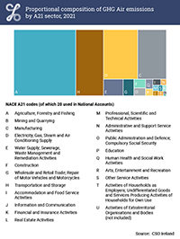 Output, GVA And Greenhouse Gas Emissions Economic Intensity Of ...