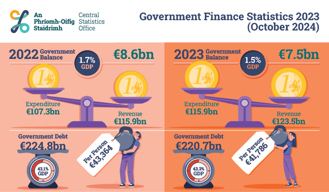 Government Finance Statistics 2023 (October 2024)