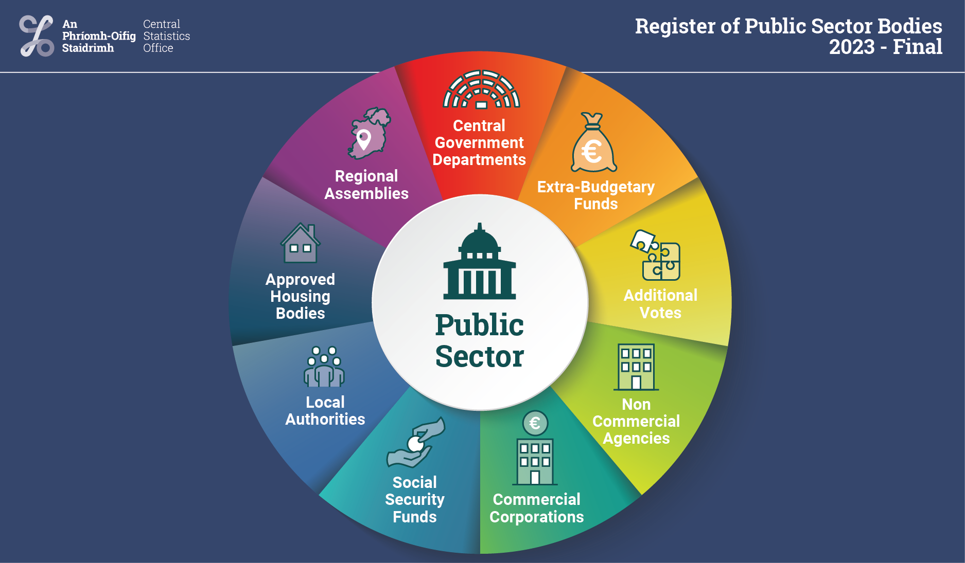 Register of Public Sector Bodies 2023 - Final