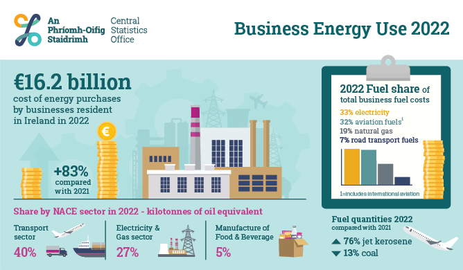 Business Energy Use 2022