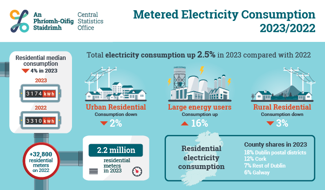 Metered Electricity Consumption 2023