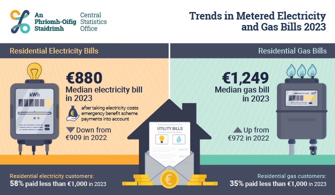 Trends in Metered Electricity and Gas Bills 2023