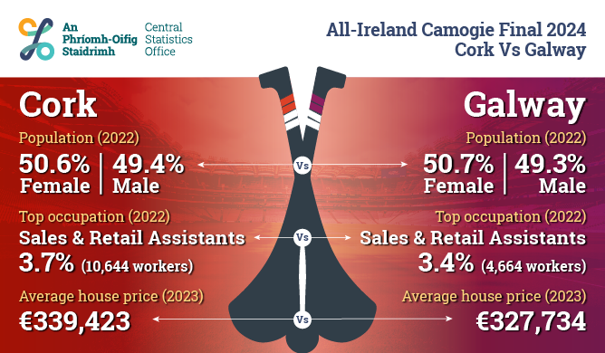 All Ireland Camogie Final 2024 Cork vs Galway