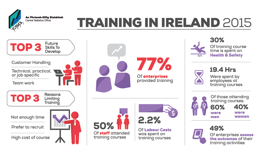 Training in Ireland 2015 - Medium