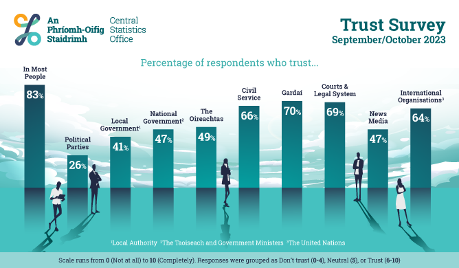 Trust Survey 2023