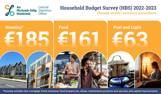 Household Budget Survey (HBS) 2022-2023 Infographic